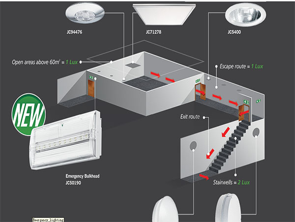 關(guān)于應(yīng)急燈配件，你了解嗎？