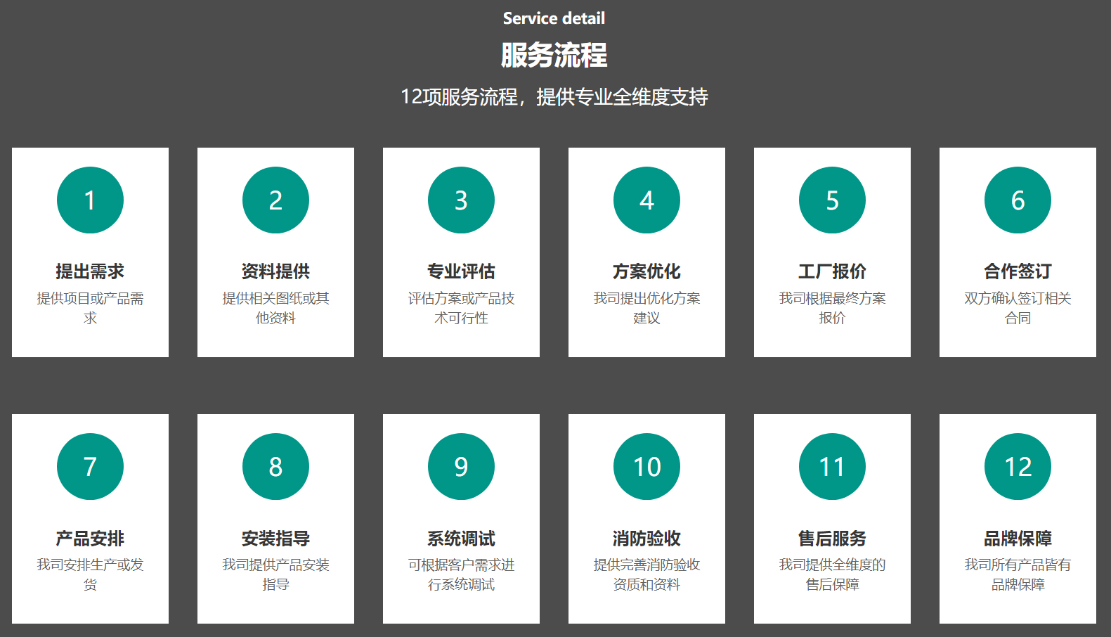 淺談智能疏散系統(tǒng)的報(bào)價(jià)方式